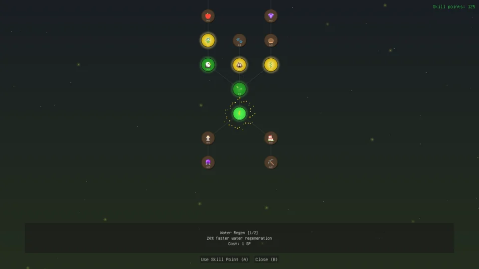 The skill tree